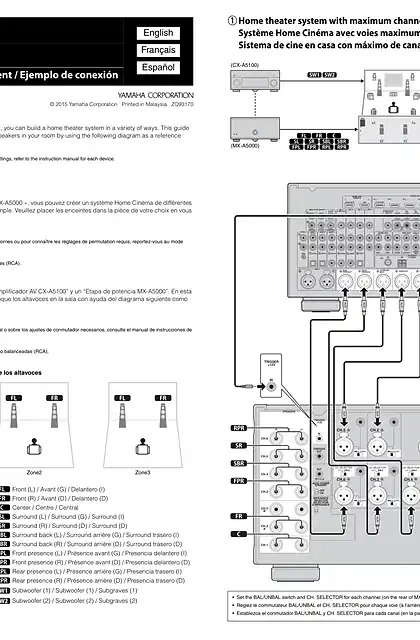 yamaha雅马哈CX-A5100 Connection Example